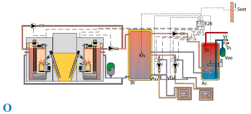 Schéma zapojení kaskády Kaskádové zapojení kotlů BioClass HM