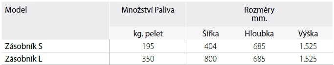 Zásobníky - rozměry Zásobníky na pelety - rozměry